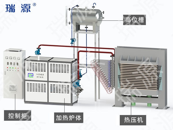 定西压机用电加热有机热载体锅炉