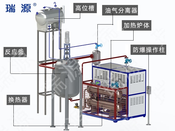 香港防爆＆一体冷却电加热有机热载体锅炉